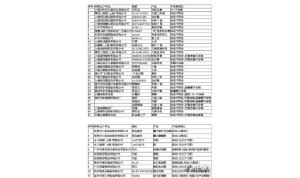 温州二季度儿童鞋服抽检 市场上近半不合格