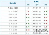 章鱼帝未对博彩公司造成影响 博彩公司未对赔率进行