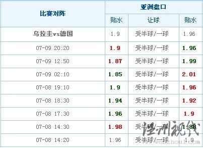 乌拉圭VS德国澳盘变化(章鱼预测时间为07-09 17:00) 乌拉圭VS德国澳盘变化(章鱼预测时间为07-09 17:00)
