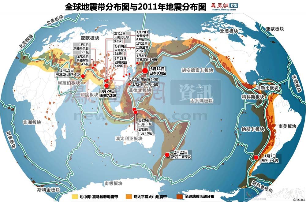 全球地震带分布图与2011年地震分布图 >>>点击看大图