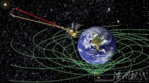 爱因斯坦预言地球周围存在时空漩涡直到现在科学家