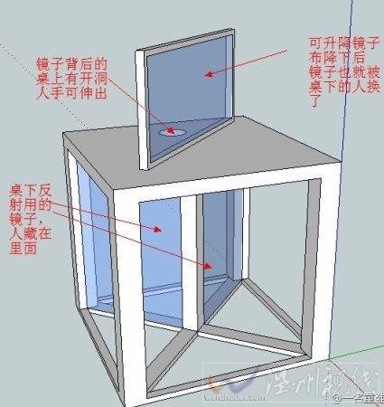 解密春晚刘谦恐怖镜子魔术