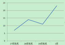 福州气温3天进入春天 福州今天气温23明天和未来一周
