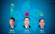 梁振英当选特首 香港特首选举梁振英获689票当选第四