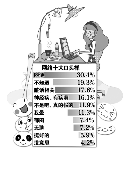 中国人十大口头禅排名