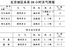 北京3月11日天气 天气晴好
