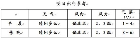 两会天气：北京气温将明显回升