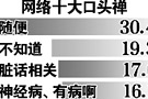 中国人十大口头禅排名首位随便 票选中国人十大口头