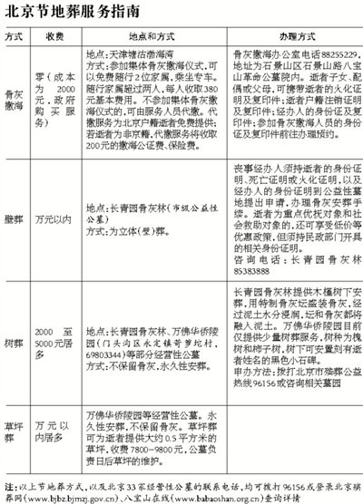 北京人到河北买墓 河北4陵园出售公益公墓牟利