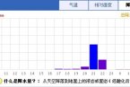 4月20日谷雨节气北京全市喜降春雨 4月21日北京天气仍