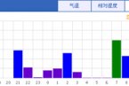 湖南短时强降雨 怀化市麻阳县14小时降水量近200毫米