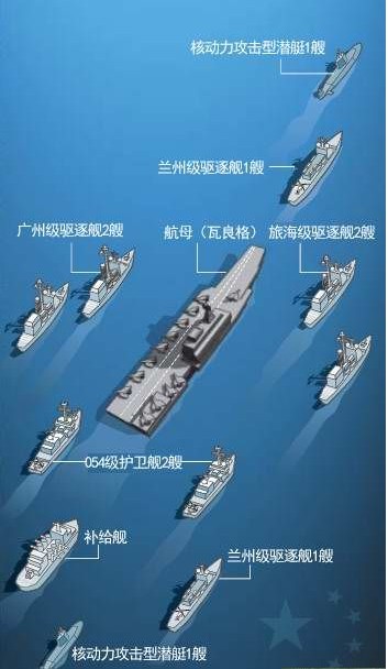 资料图：中国首艘航母为核心的航母战斗群的编队。