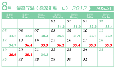 上海徐家汇天气
