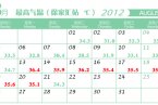 上海徐家汇天气资料 2012年8月份上海市徐家汇站每天