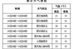 未来四川地震灾区天气怎么样 4月22日至24日四川雅安