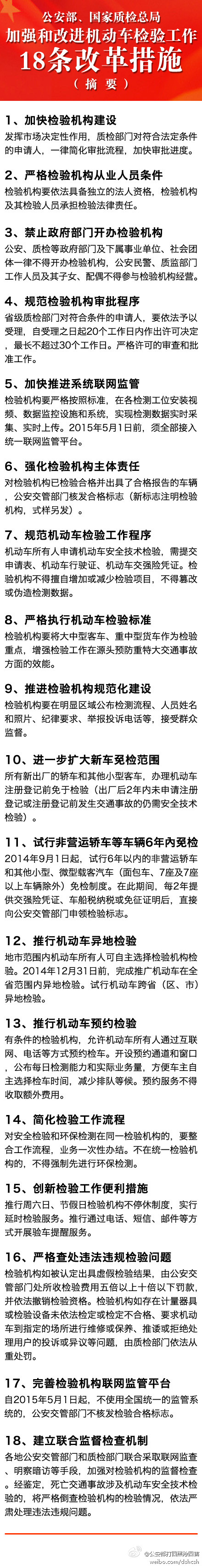 车检改革18项新政