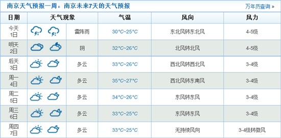 南京七夕天气预报
