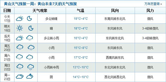 2015年黄山春节期间天气情况