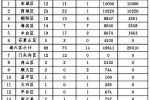 北京棚户区改造项目 5万户居民可住上新房子