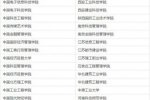中国210所虚假大学曝光 北京虚假高校占比最高