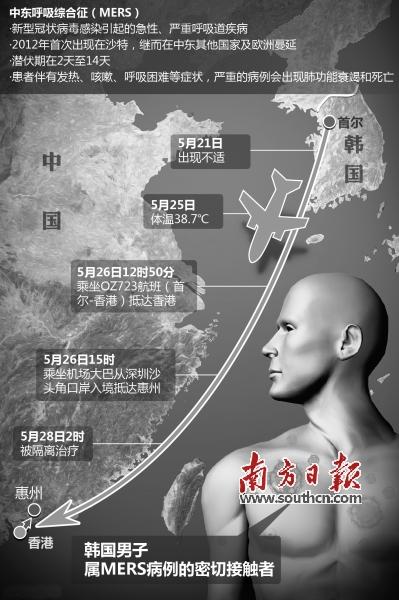 MERS入侵广东