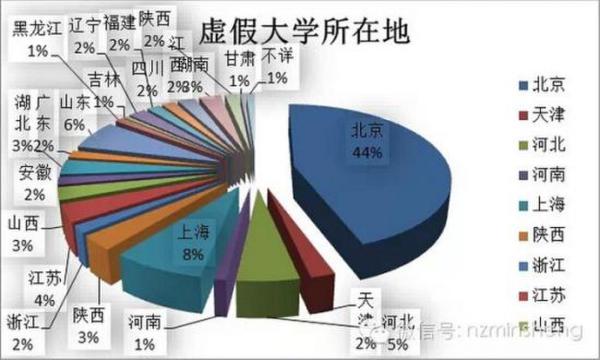 中国210所“野鸡大学”曝光 北京成重灾区