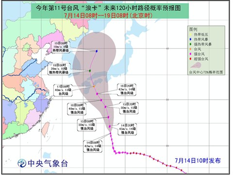 浪卡路径走势图