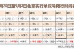 北京单双号限行时间表