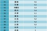 31省10月CPI出炉 2015中国CPI涨幅清单