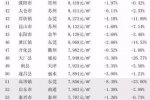 全国小城镇房价排名 瑞安第二永嘉第六
