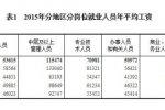 看2015平均工资出炉了