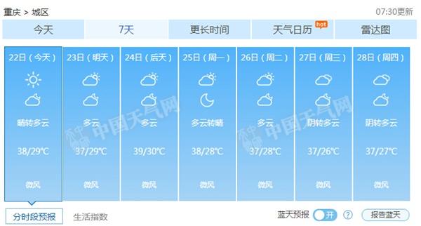 重庆高温动物消暑有“凉方” 未来三天最高或达40℃