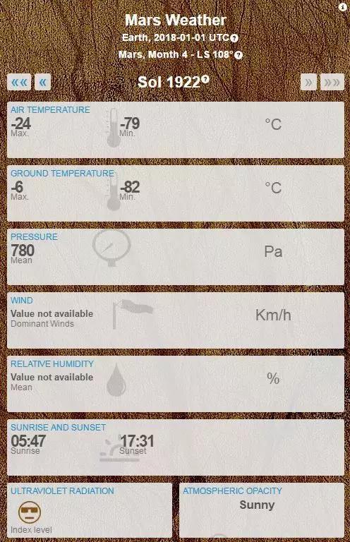 美国气温低过火星