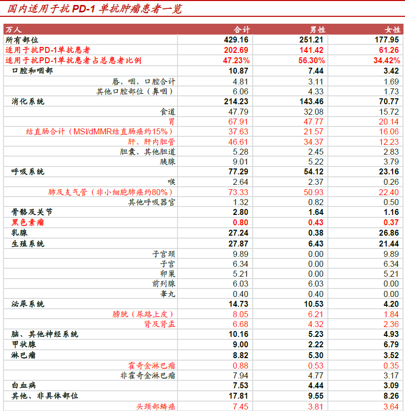 诺贝尔医学奖揭晓