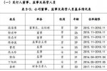 国企回应娃娃高管