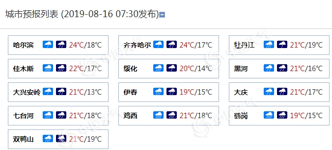 “罗莎”影响显现 黑龙江雨水“霸屏”鹤岗等多地有暴雨