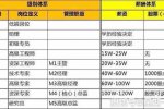 腾讯员工平均月薪7.27万元