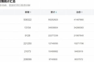 美国单日新增确诊50多万 这样不到2年就全部确诊了