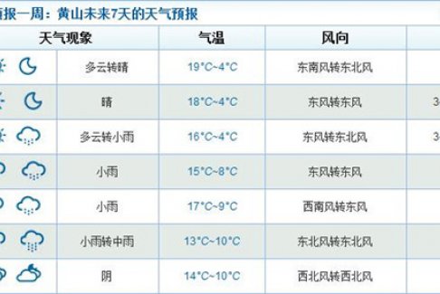 黄山正月天气 安徽黄山羊年正月天气情况怎么样