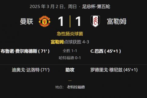足总杯第五轮曼联1-1富勒姆 加时赛富勒姆点球4-3获胜