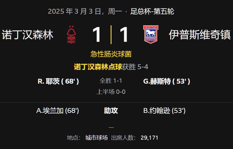 诺丁汉森林点球击败伊普斯维奇
